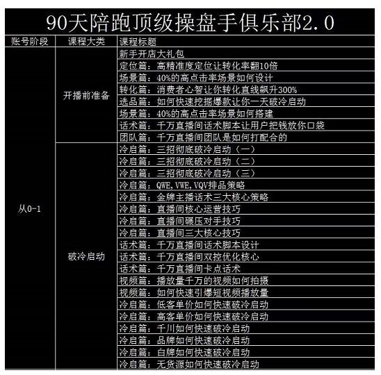 大碗哥抖音直播线上课，超多干货，从0到1学做抖音直播带货-选优云网创