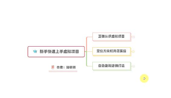 新手如何操作虚拟项目？从0打造月入上万店铺技术【视频课程】-选优云网创